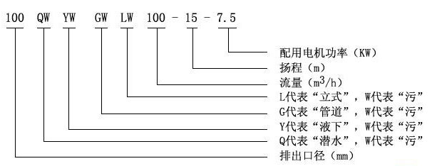 LW型直立式無堵塞排污泵05.jpg