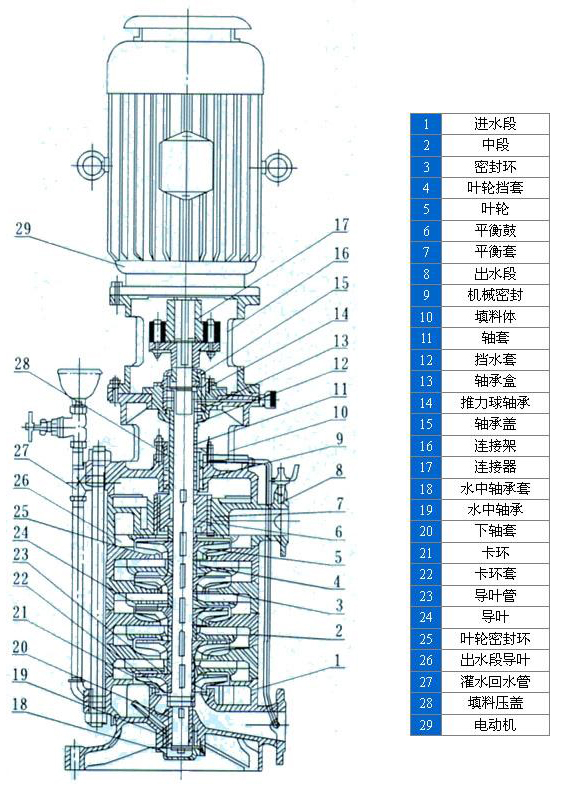DL型立式多級離心泵04.jpg